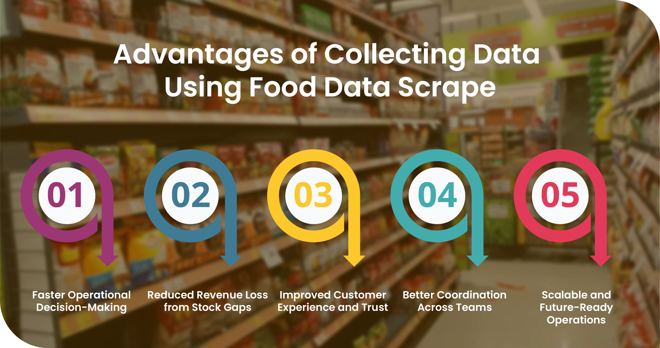 Grocery Stock-Out Advantages